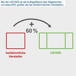 SCHEPPACH Tischkreissäge HS100 Kreissäge 2000W Untergestell 2xTischverbreiterung