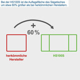 SCHEPPACH Tischkreissäge HS100 Kreissäge 2000W Untergestell 2xTischverbreiterung