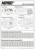 Batterie Bleiakku Akku Auto Motorrad NERBO NBC 24-12 12V/24Ah Wartungsfrei