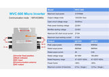 900W/600W Balkonkraftwerk Photovoltaik Solaranlage Solarmodul